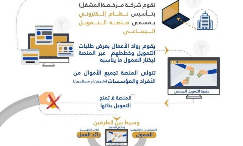 "سوق المال" تعتمد "بيهايف" ثاني منصة للتمويل الجماعي