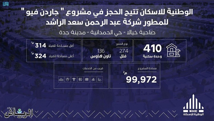 الوطنية للإسكان تُطلق 867 وحدة سكنية في الرياض وجدة