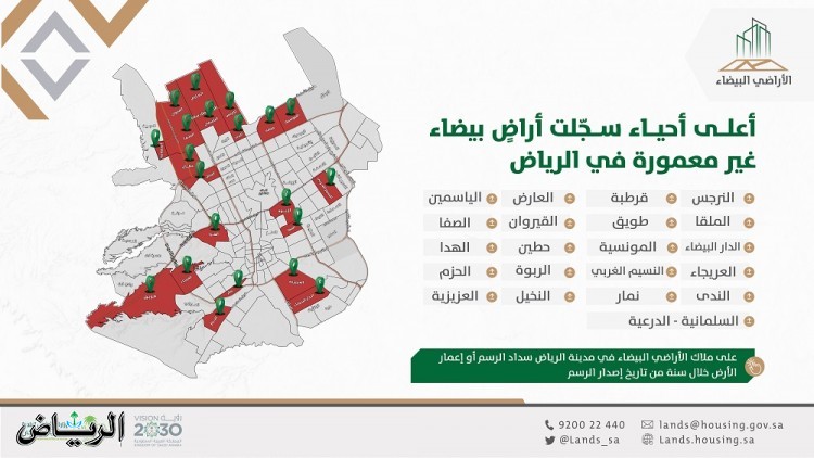 63 % من الأراضي البيضاء المطورة تتركز في 20% من أحياء الرياض