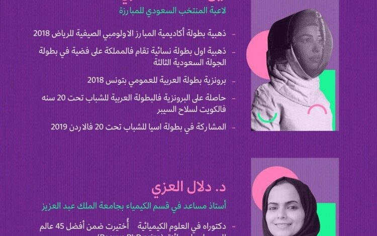بين الإلهام والنجاح.. سعوديات يحققن جوائز وألقابًا عالمية