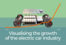 تصور نمو صناعة السيارات الكهربائية